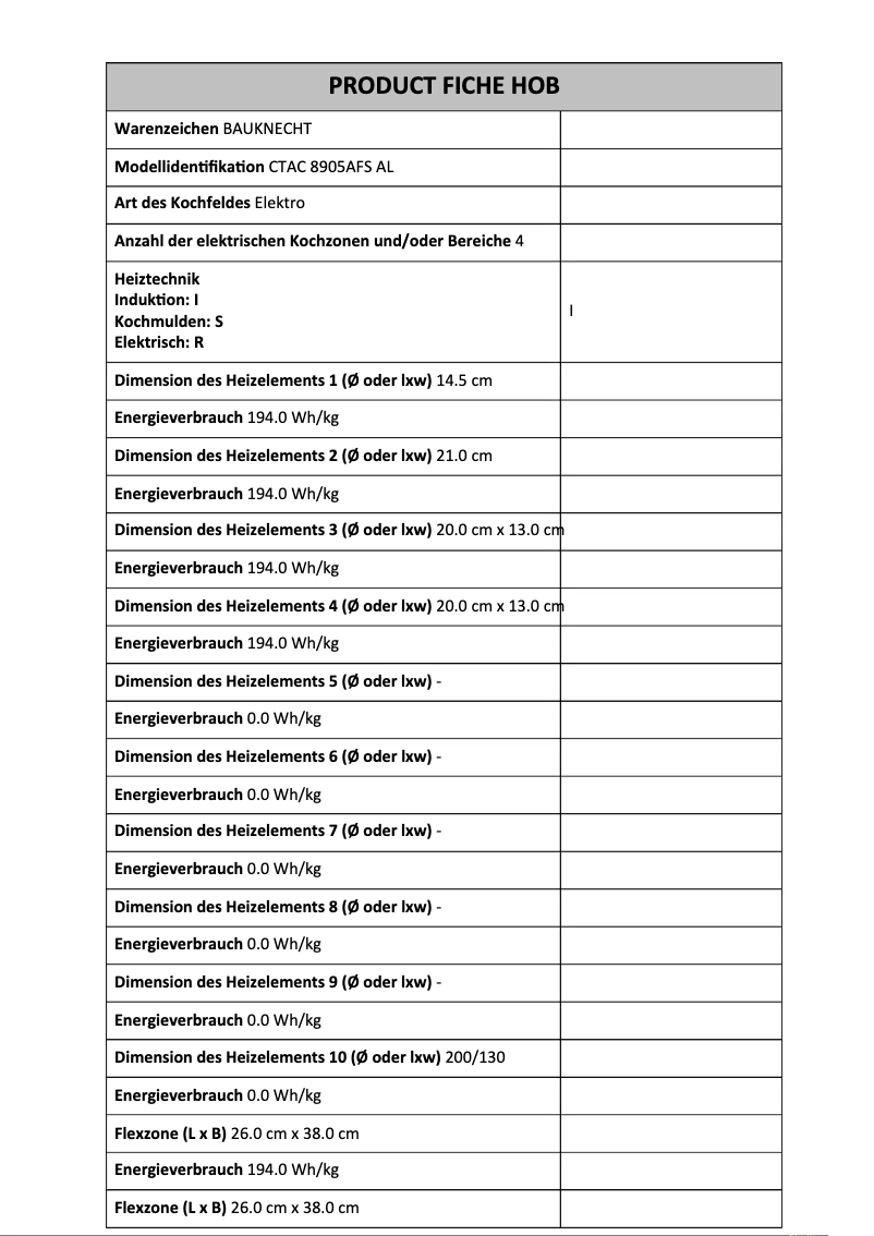 Imagen de la primera página del manual del dispositivo CTAC 8905AFS AL