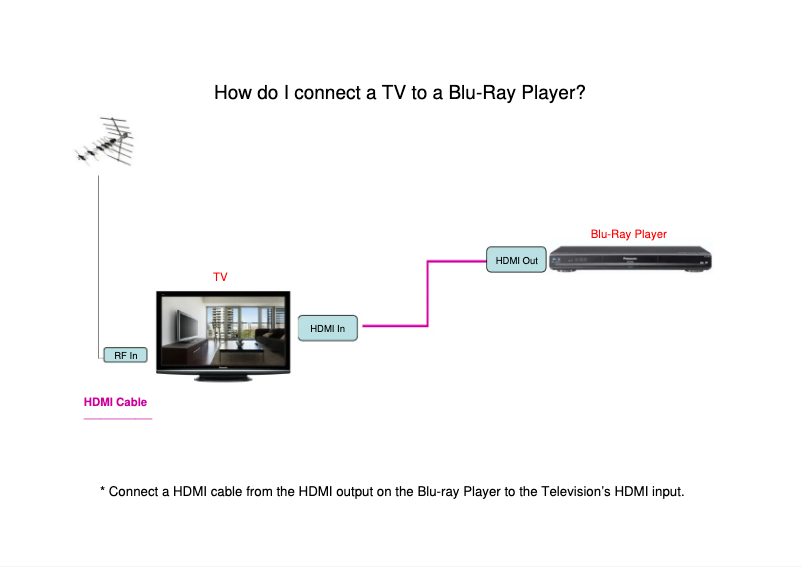 Imagen de la primera página del manual del dispositivo TX-P58V10B