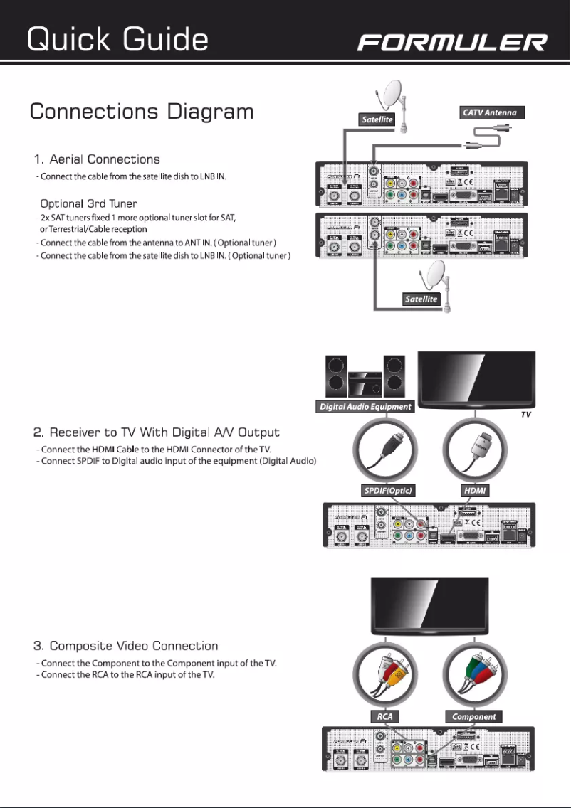 Imagen de la primera página del manual del dispositivo F1