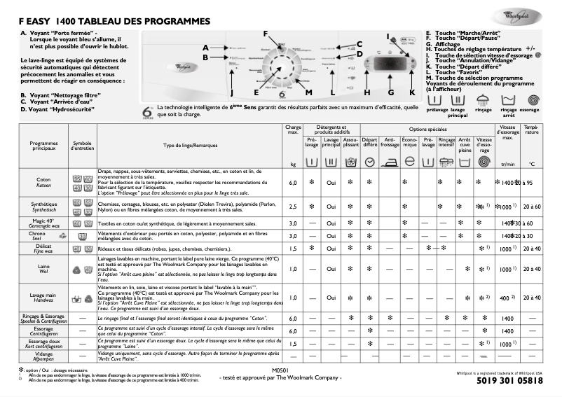 Imagen de la primera página del manual del dispositivo Easy 1400
