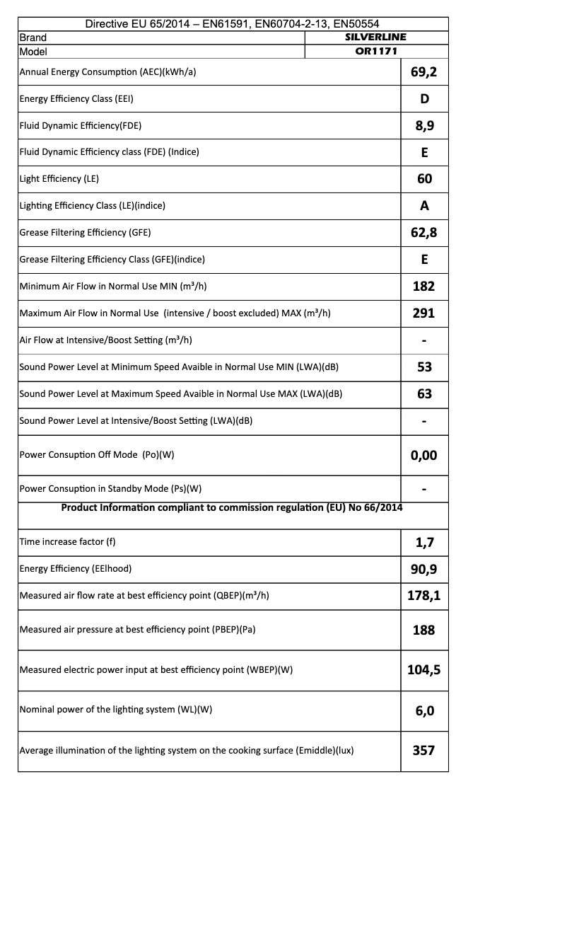 Imagen de la primera página del manual del dispositivo OR1171