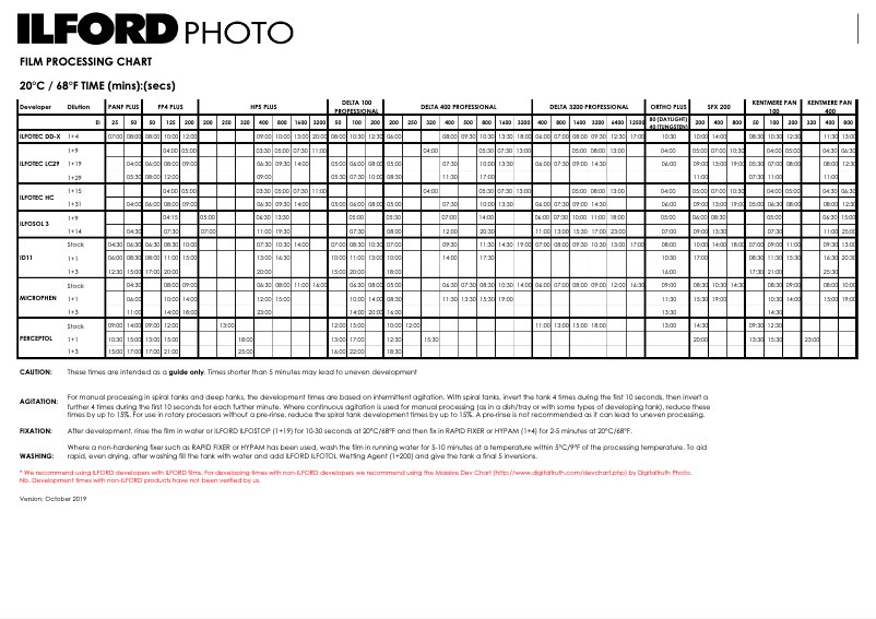 Página 1 del manual Manual de instrucciones Ilford FP4 Plus 125
