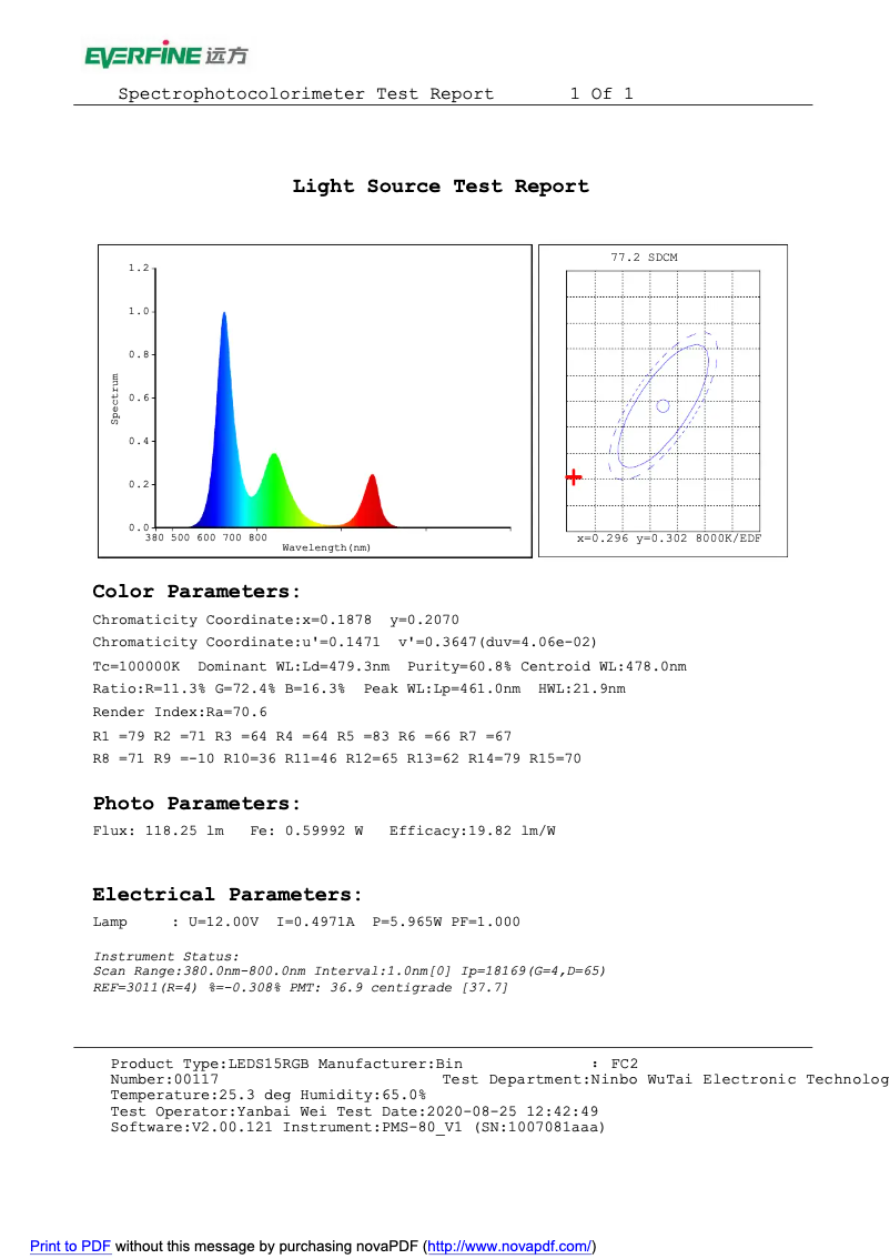 Imagen de la primera página del manual del dispositivo LEDS15RGB