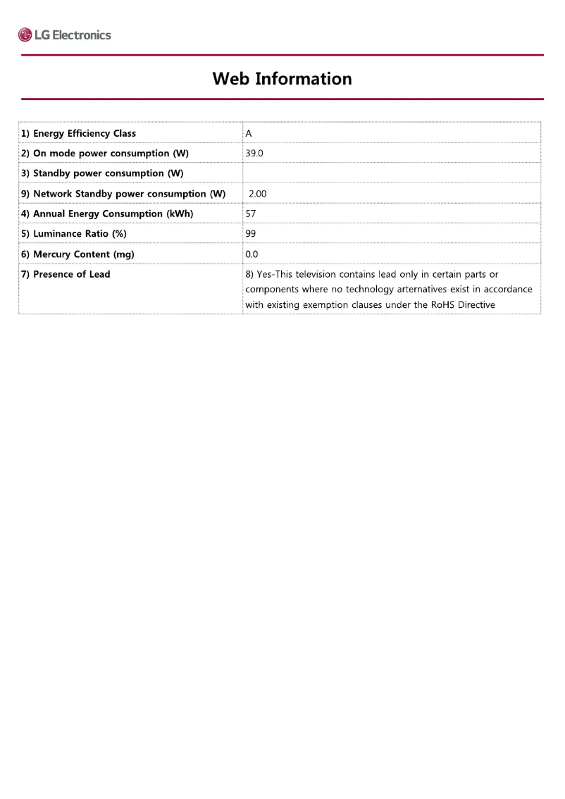 Imagen de la primera página del manual del dispositivo 32QP880
