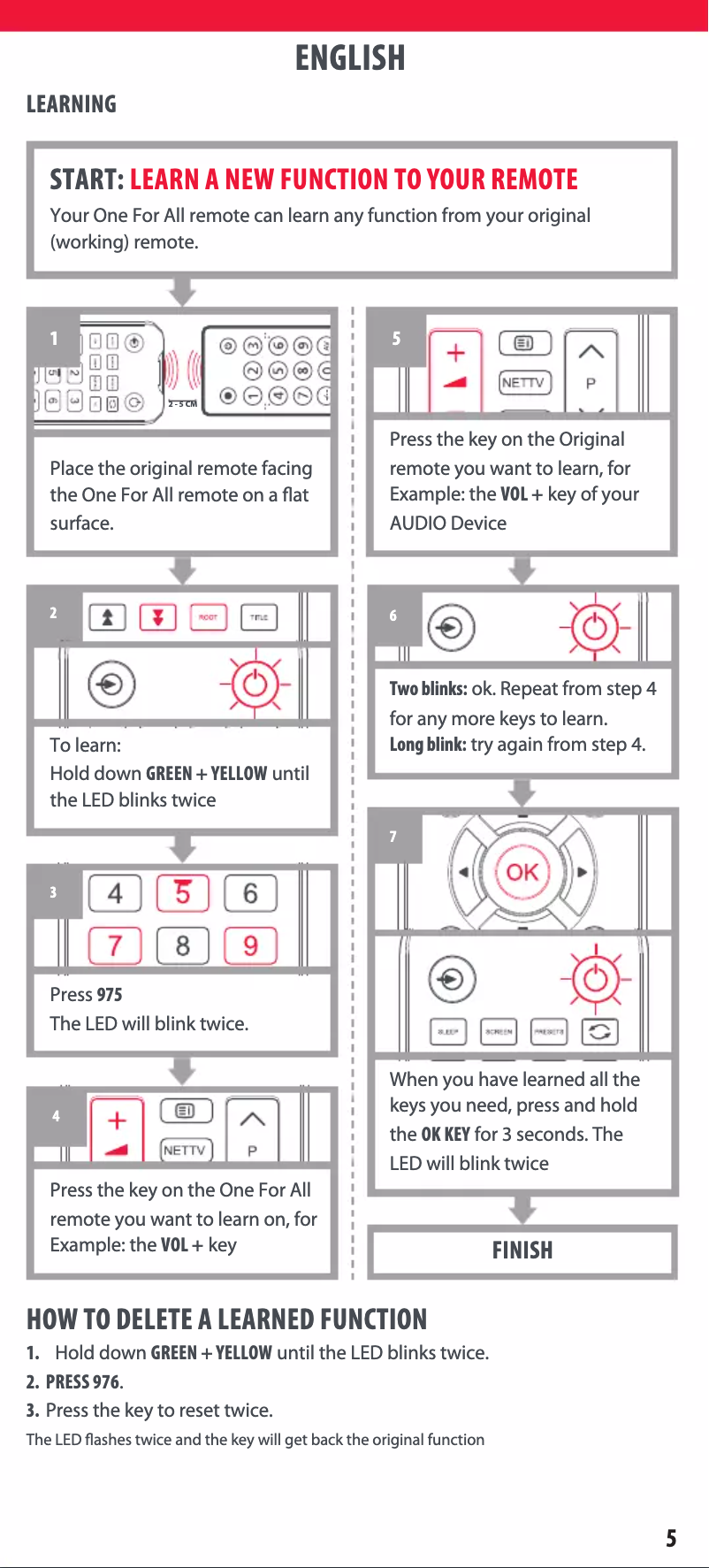 Página nº 1 - Manual de usuario One for all URC 1919