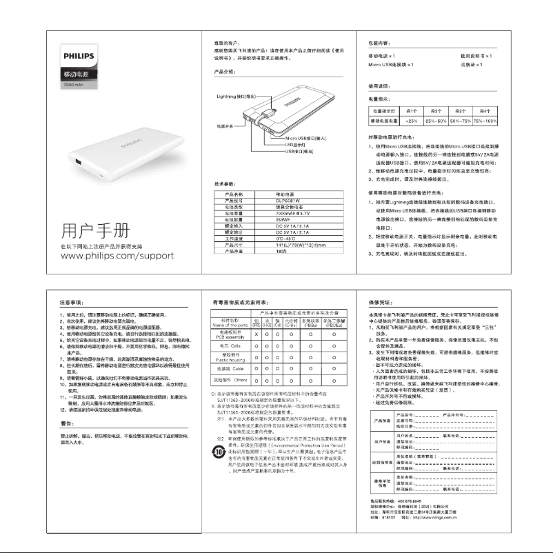 Imagen de la primera página del manual del dispositivo DLP6081W