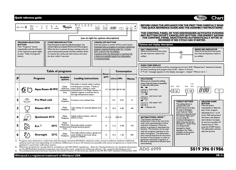 Imagen de la primera página del manual del dispositivo ADG 6999 FD