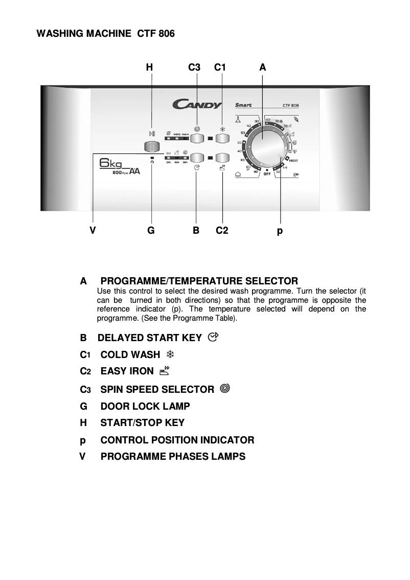 Imagen de la primera página del manual del dispositivo CTF 806/1-06