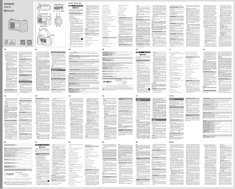 Página nº 1 - Manual de usuario Sangean MMR-99