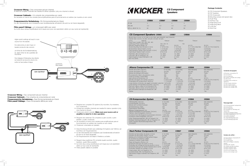 Imagen de la primera página del manual del dispositivo CSS68