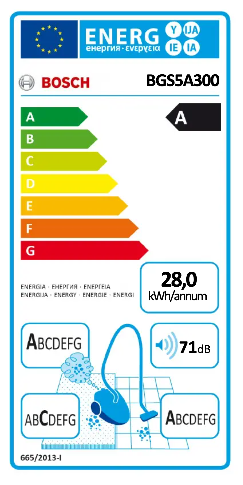Página 1 del manual Manual de usuario Bosch BGS5A300