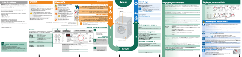 Imagen de la primera página del manual del dispositivo Avantixx 7 VarioPerfect WAQ28360