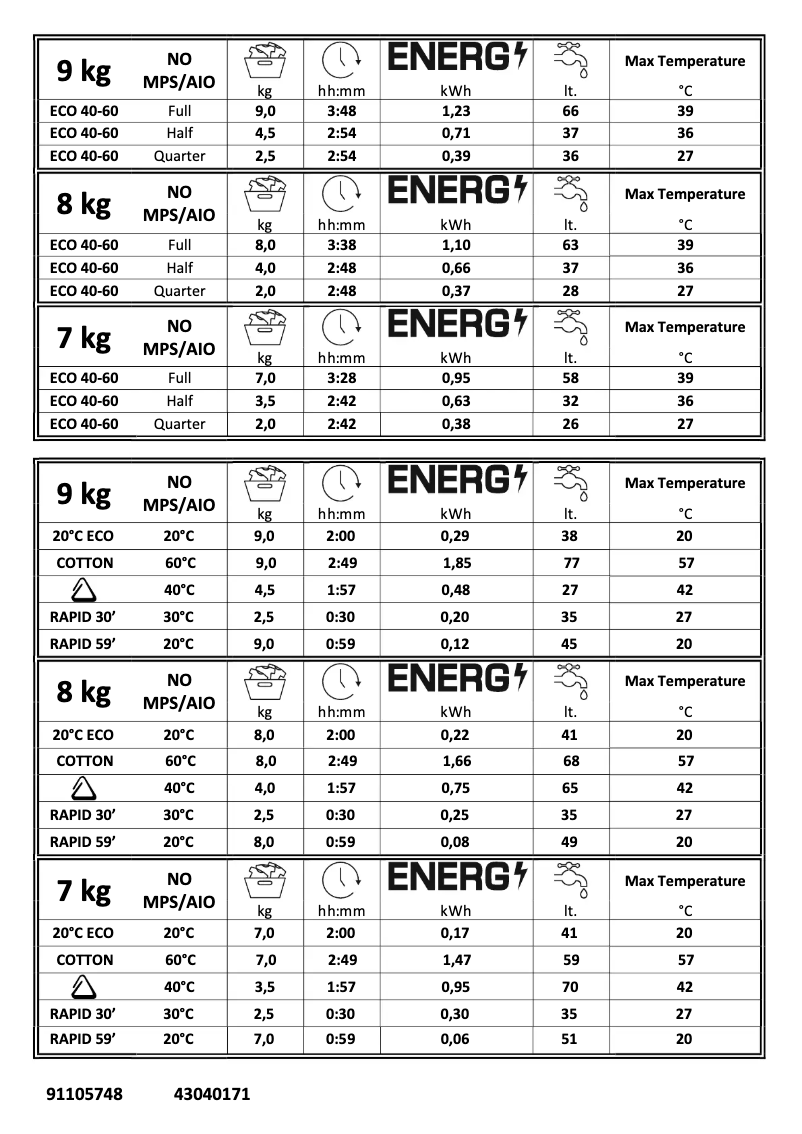 Imagen de la primera página del manual del dispositivo CS 159TBBE-80