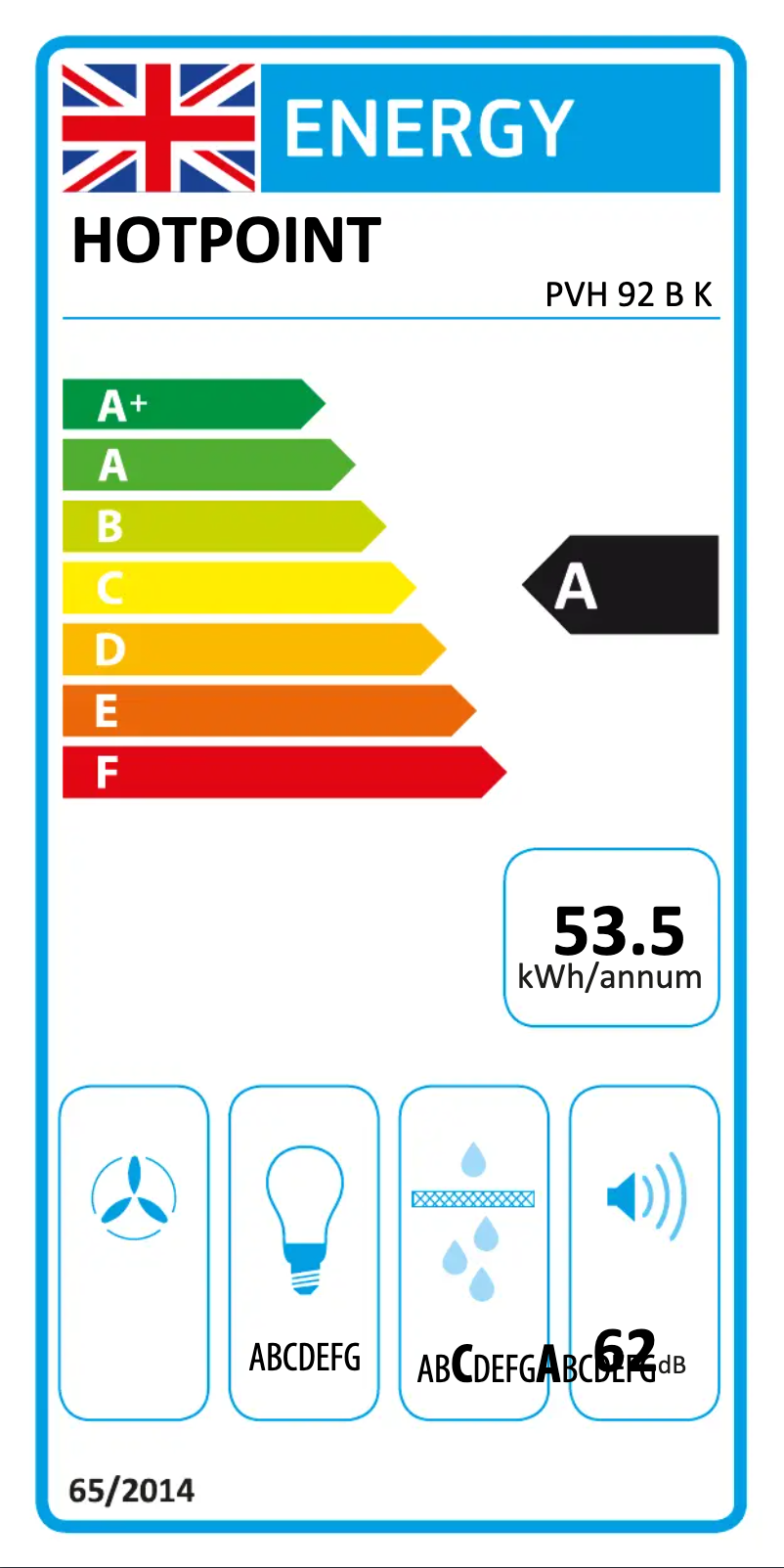 Página 1 del manual Etiqueta energética Hotpoint PVH 92 B K