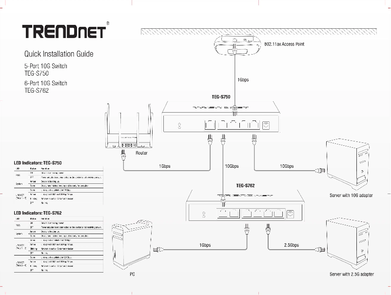 Página 1 del manual Manual de usuario TRENDnet TEG-S750