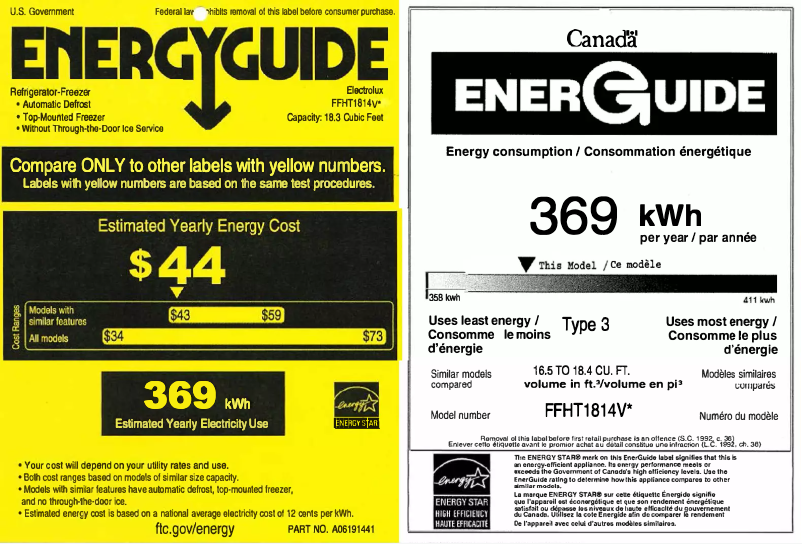 Imagen de la primera página del manual del dispositivo FFHT1814WB