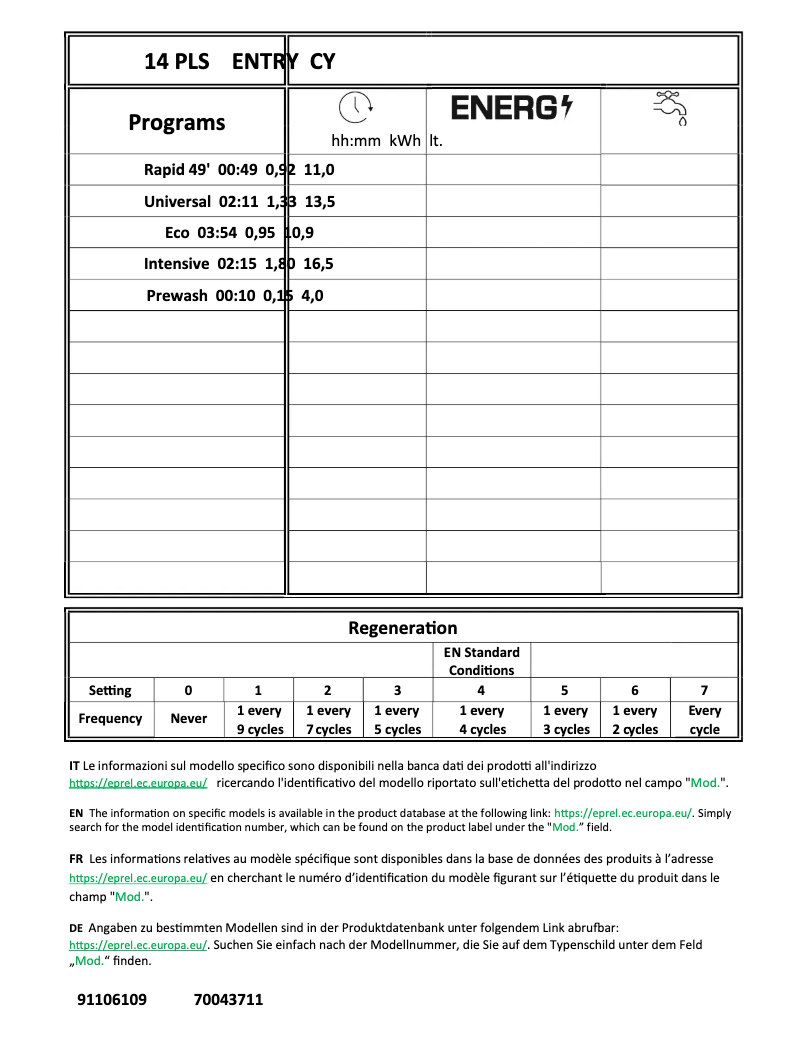 Imagen de la primera página del manual del dispositivo CI 4E7L0W
