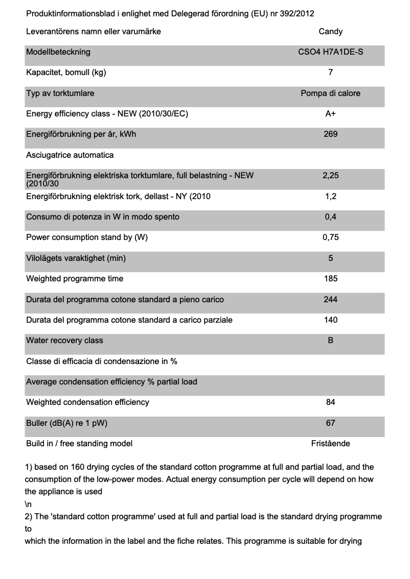 Página 1 del manual Ficha técnica Candy CSO4 H7A1DE-S