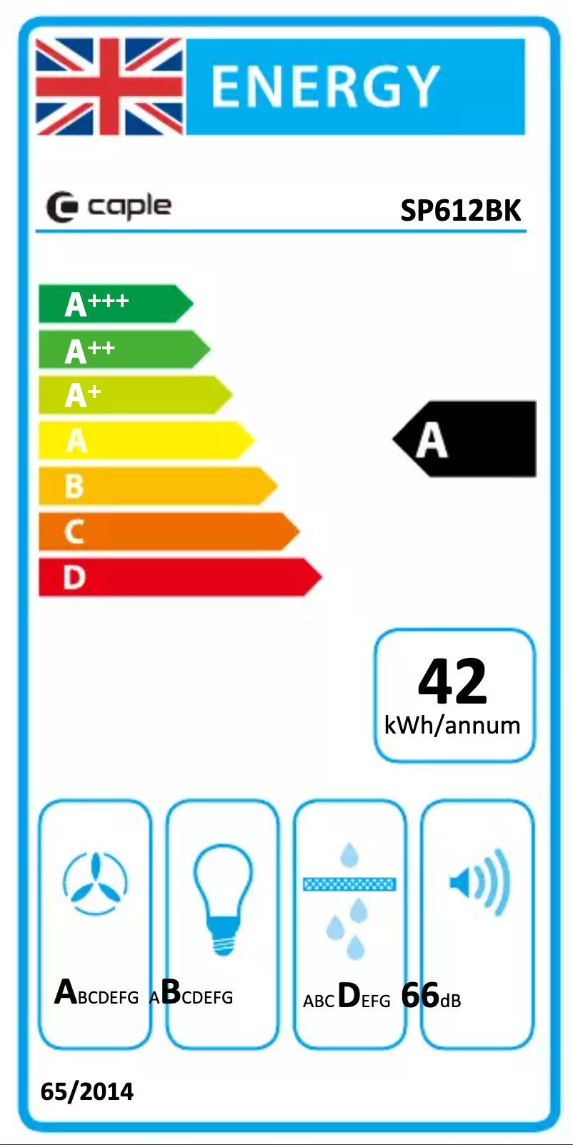 Imagen de la primera página del manual del dispositivo SP612SS