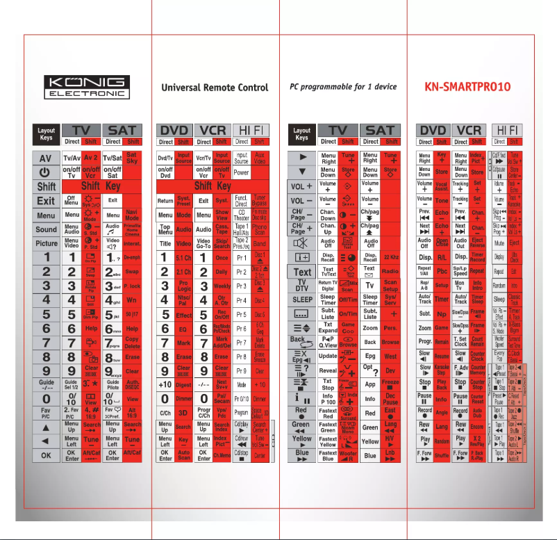 Imagen de la primera página del manual del dispositivo KN-SMARTPRO10