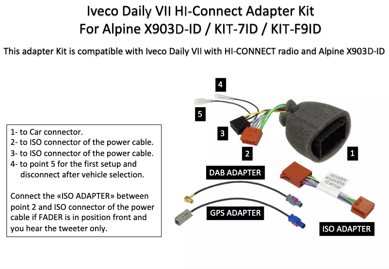 Página 1 del manual Manual de usuario Alpine KIT-903ID-NAV