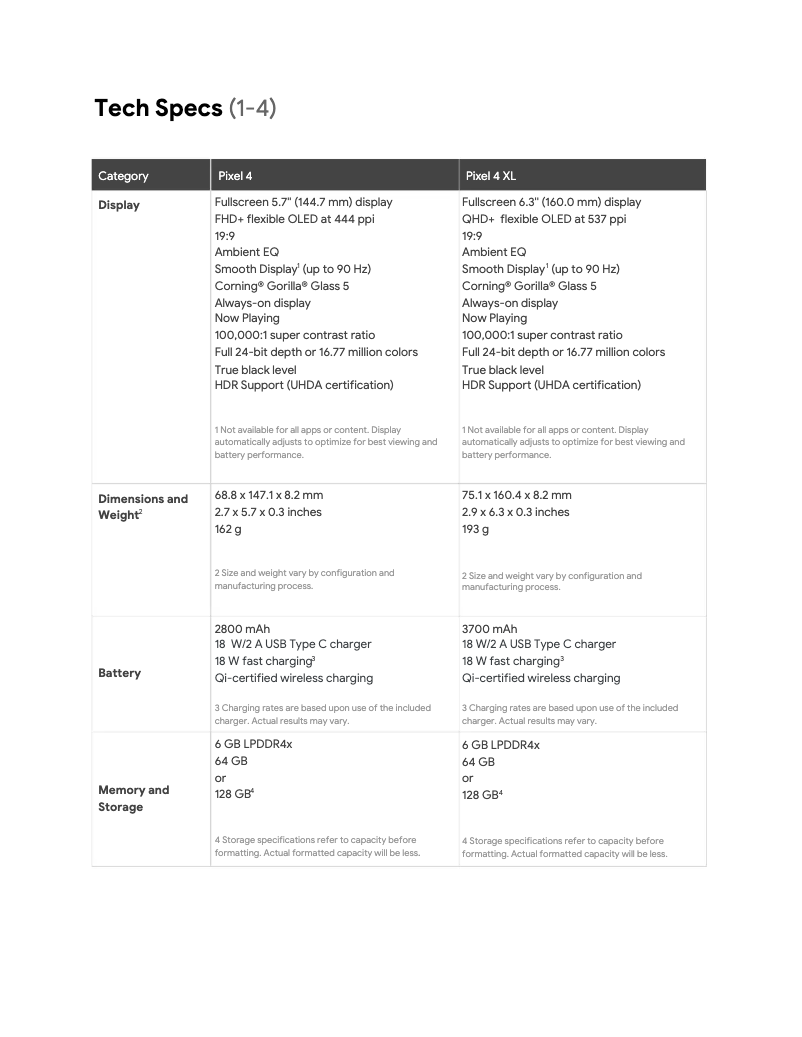 Página 1 del manual Manual de usuario Google Pixel 4 XL