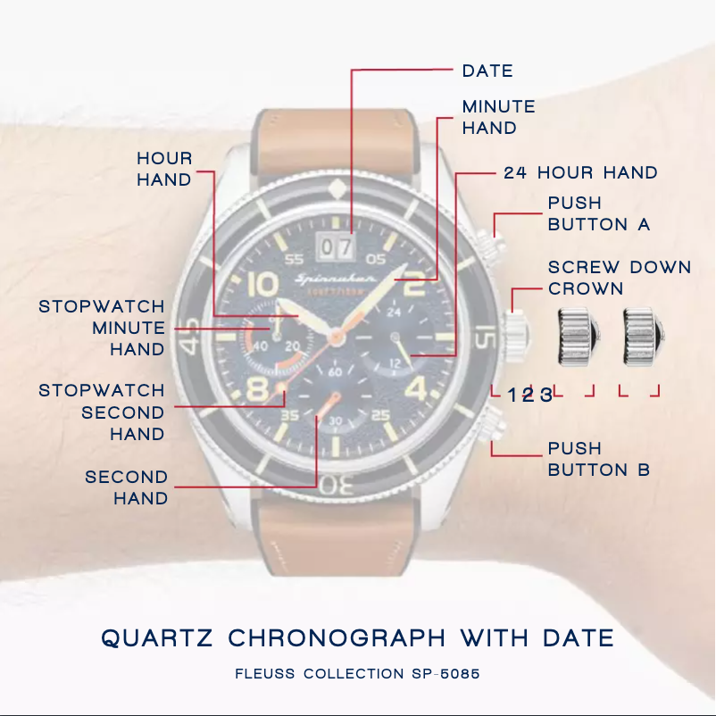 Imagen de la primera página del manual del dispositivo Fleuss SP-5085-01