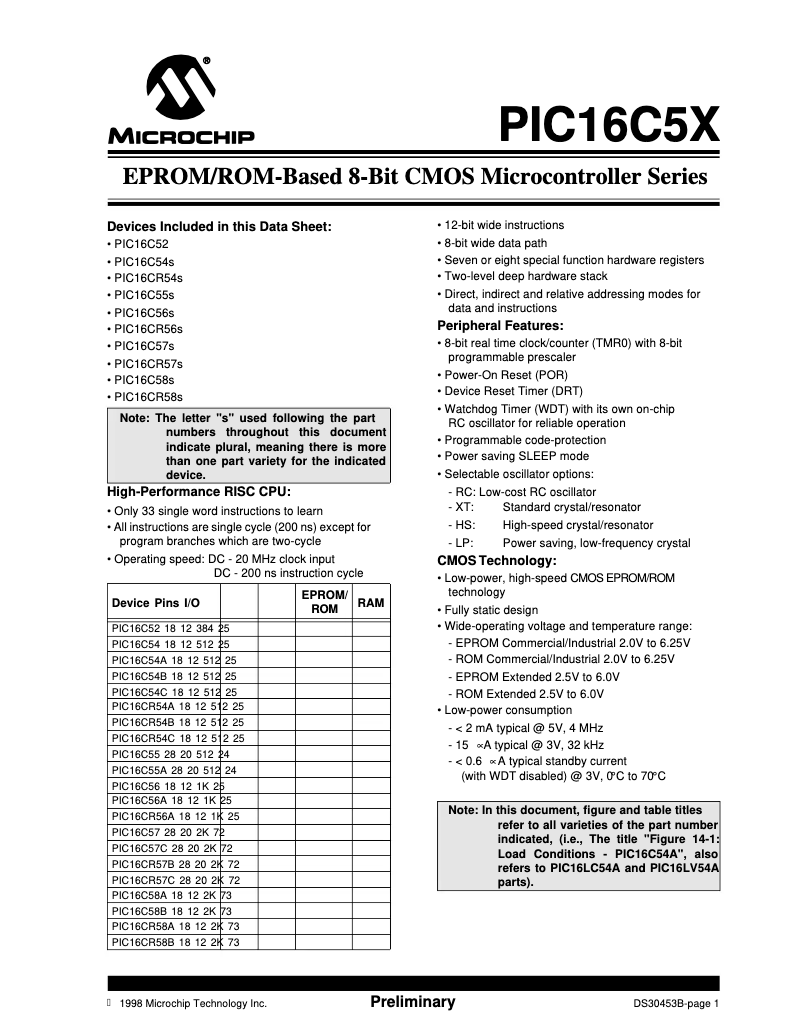 Imagen de la primera página del manual del dispositivo PIC16C54B