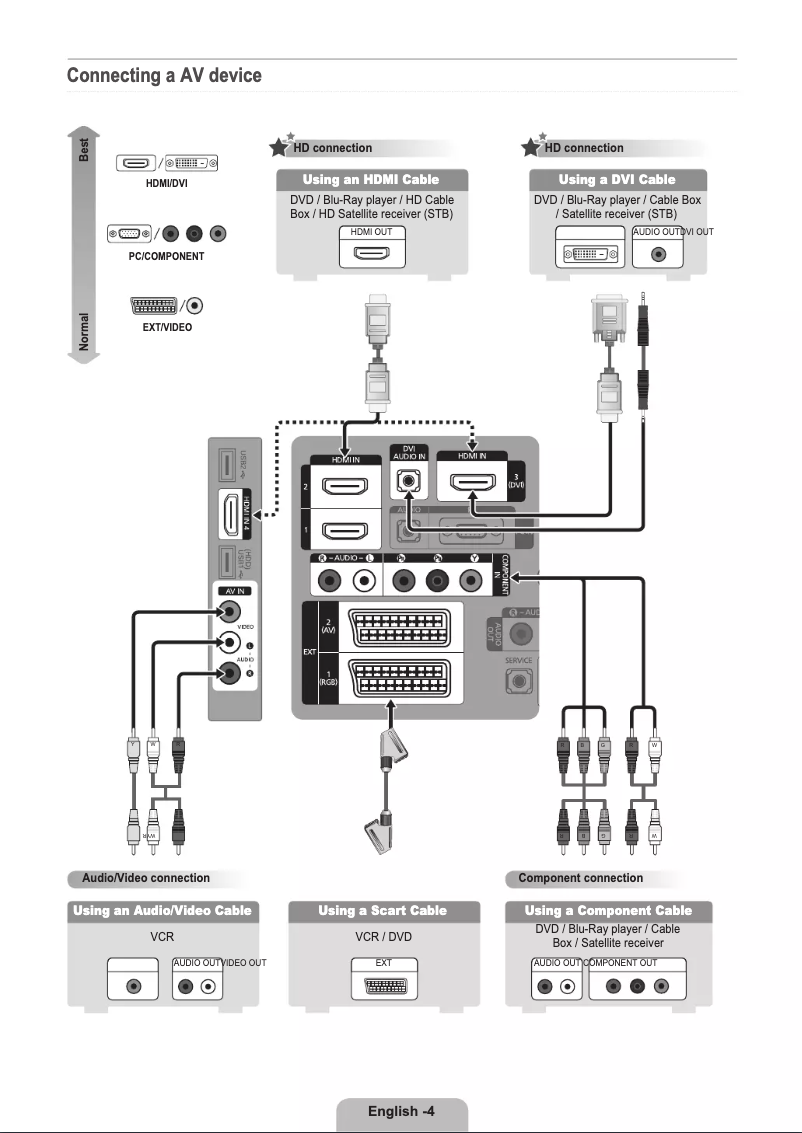 Página 1 del manual Guía de inicio rápido Samsung LE46B550M2H