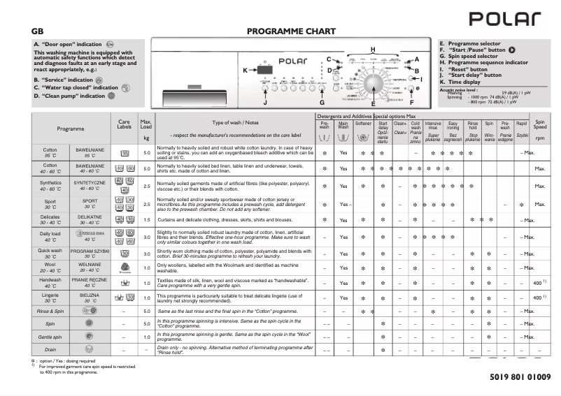 Página nº 1 - Manual de usuario Polar PFL 1021-D