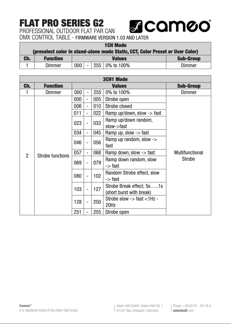 Imagen de la primera página del manual del dispositivo FLAT PRO 7 G2