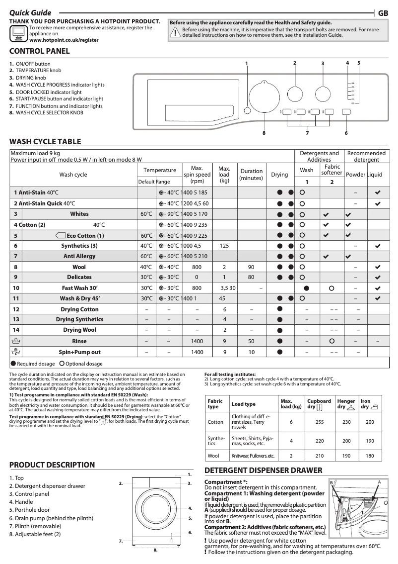 Página 1 del manual Manual de usuario Hotpoint FDEU 9640 P UK