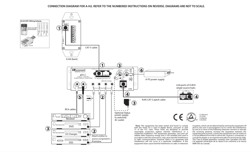 Página 1 del manual Manual de usuario Russound A-H2