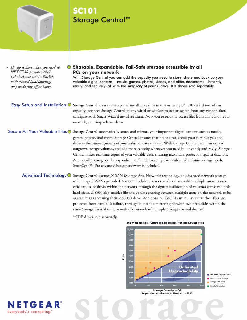 Imagen de la primera página del manual del dispositivo SC101