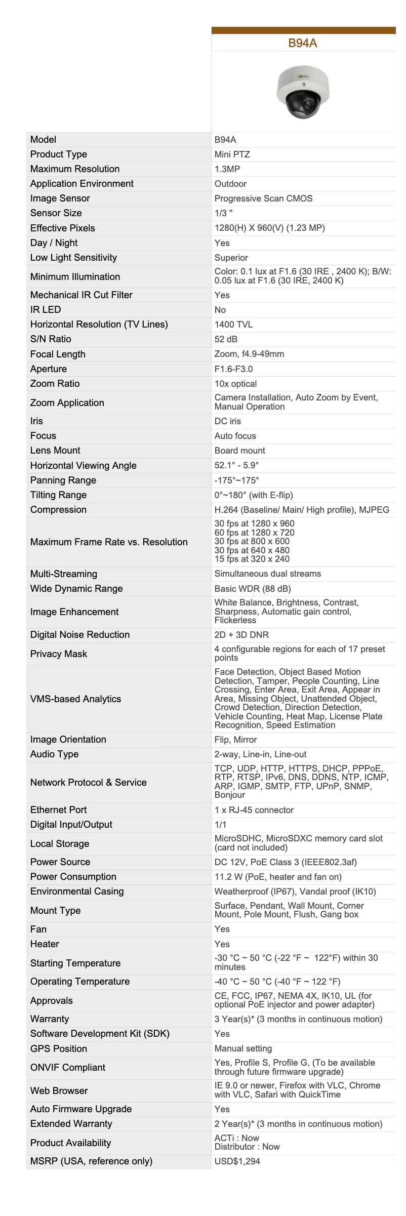 Imagen de la primera página del manual del dispositivo B94