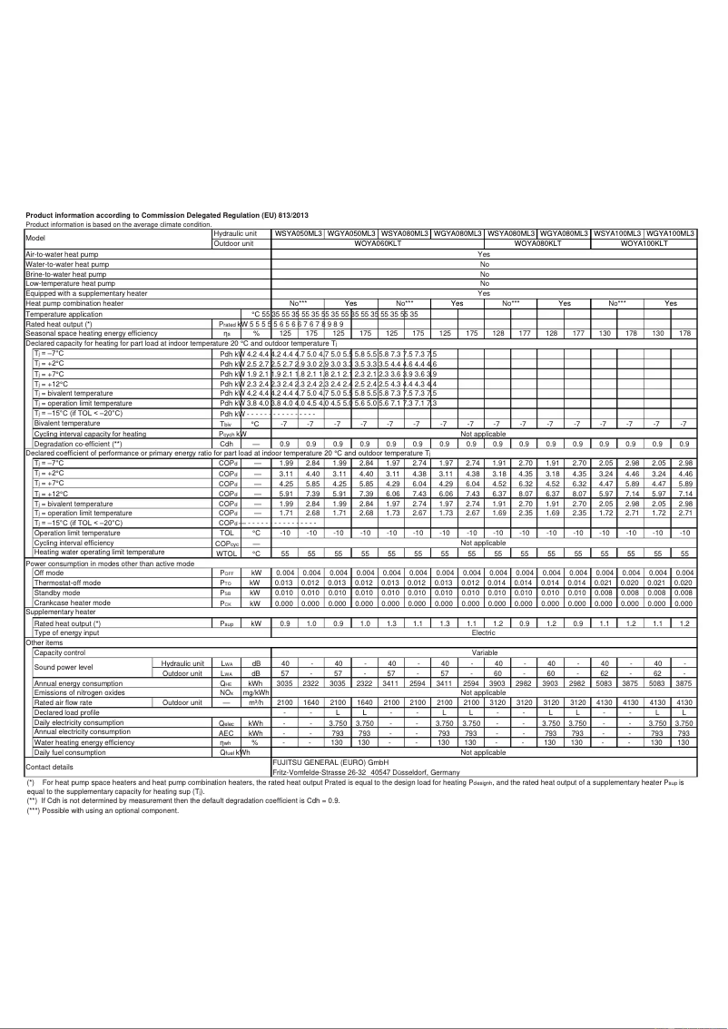 Página 1 del manual Ficha técnica Fujitsu Waterstage WSYA080ML3