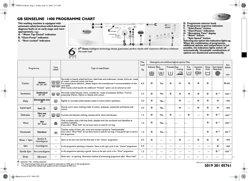 Página 1 del manual Manual de usuario Whirlpool Senseline 1400