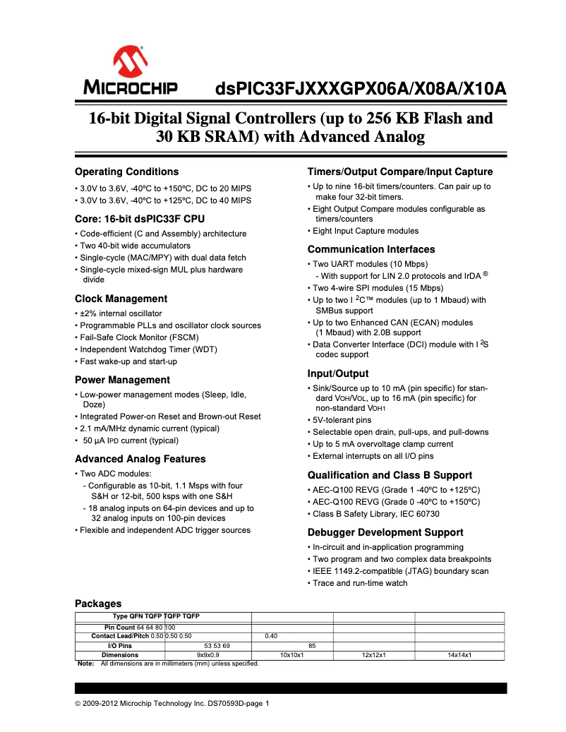 Imagen de la primera página del manual del dispositivo dsPIC33FJ64GP310A