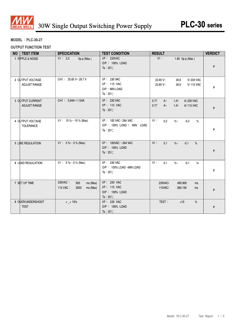 Página 1 del manual Ficha técnica Mean Well PLC-30-27