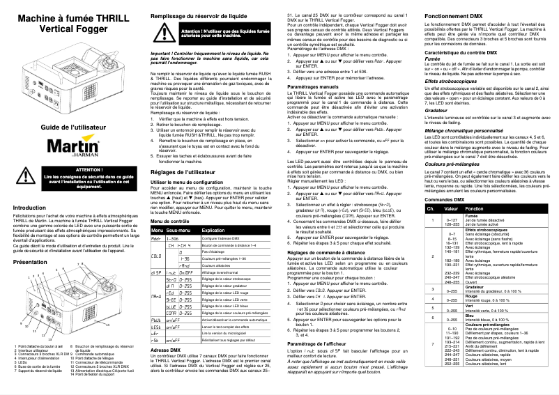 Imagen de la primera página del manual del dispositivo Thrill Vertical Fogger