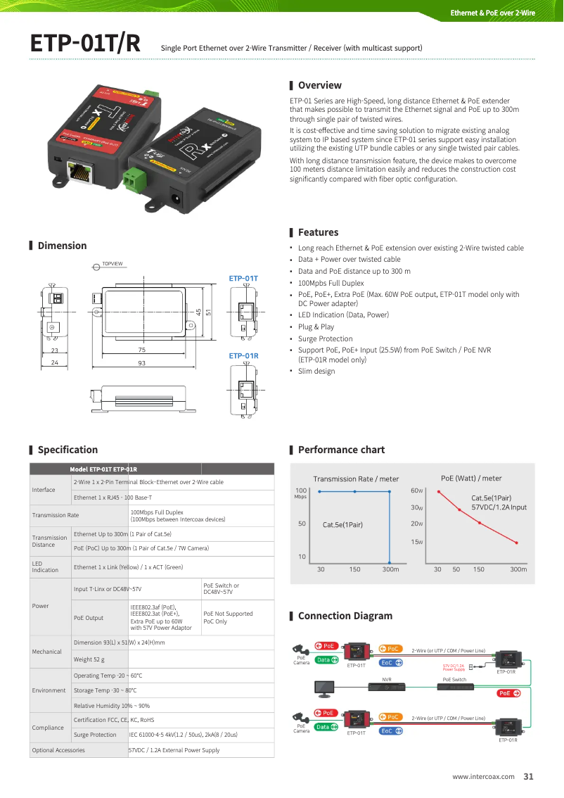 Imagen de la primera página del manual del dispositivo ETP-01