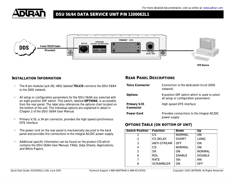 Página 1 del manual Manual de usuario Adtran DSU 56/64