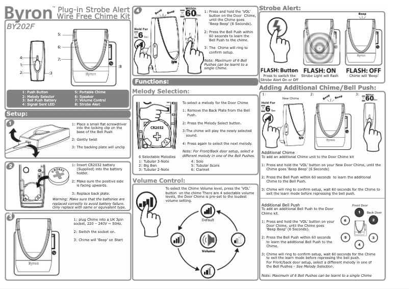 Imagen de la primera página del manual del dispositivo BY202F