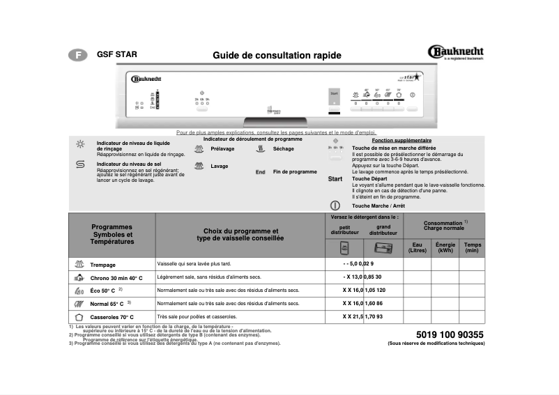 Página 1 del manual Manual de usuario Bauknecht GSF star