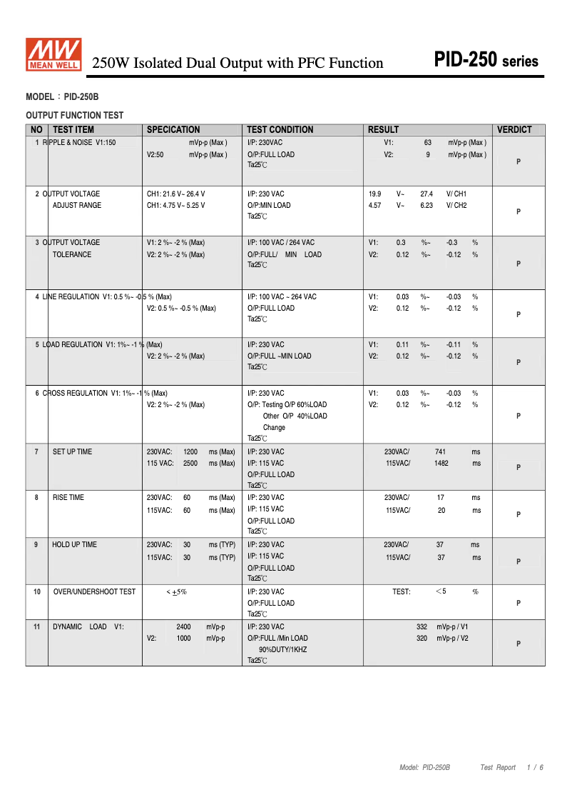 Página 1 del manual Ficha técnica Mean Well PID-250B
