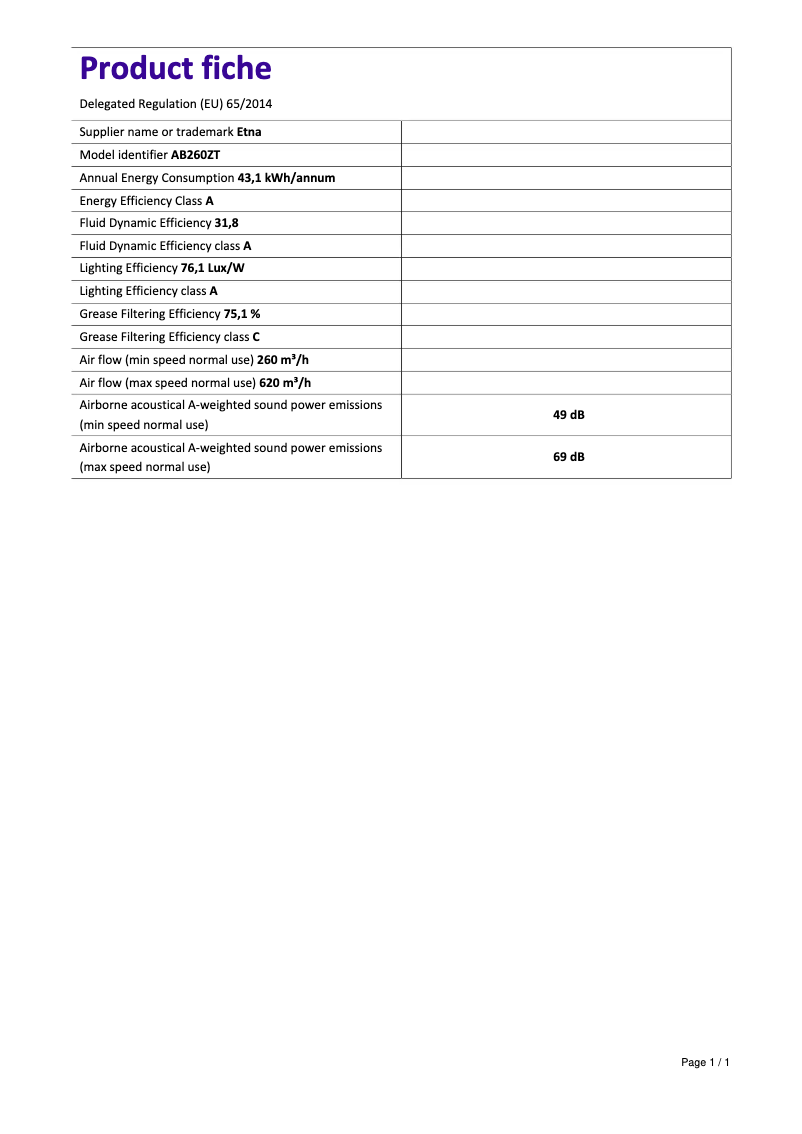 Imagen de la primera página del manual del dispositivo HF2012
