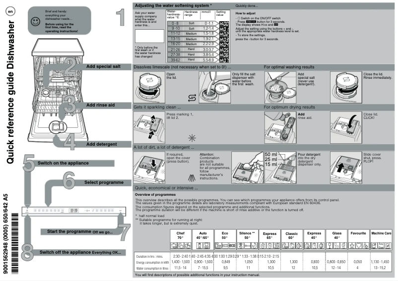 Página 1 del manual Manual de usuario Neff S187ECX23G