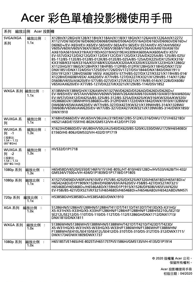 Imagen de la primera página del manual del dispositivo AX620