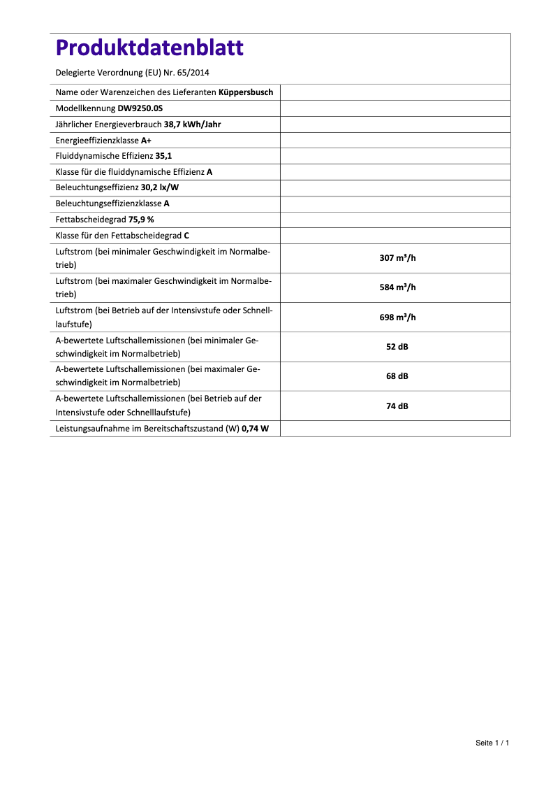 Página 1 del manual Etiqueta energética Küppersbusch DW9250.0S