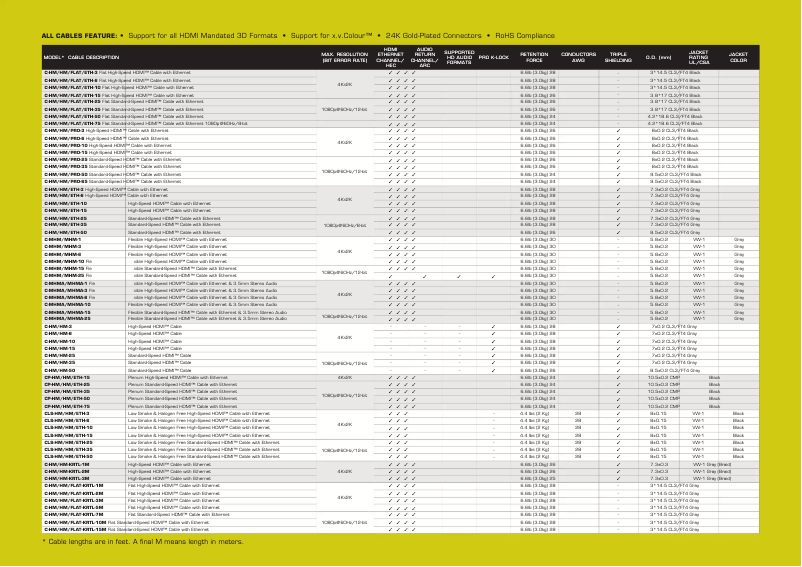 Imagen de la primera página del manual del dispositivo C-HM/HM/FLAT/ETH-25